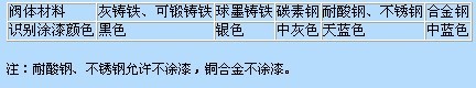 日高通用閥門(mén)標(biāo)志和閥門(mén)涂漆識(shí)別