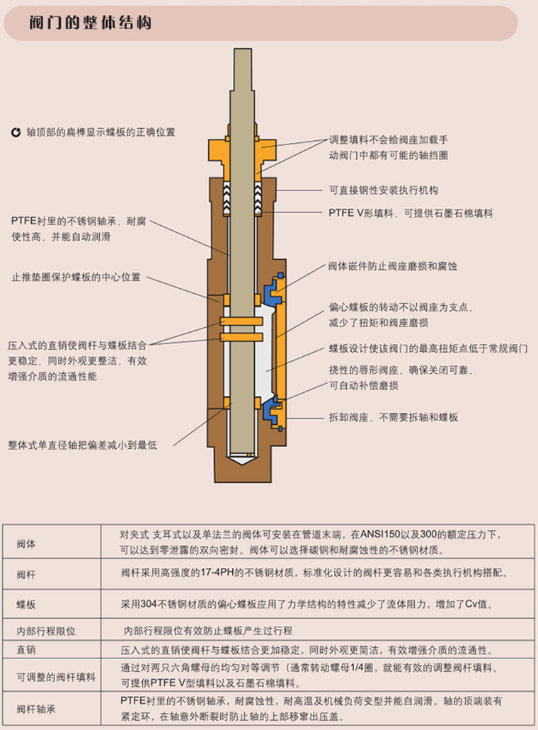 碳鋼電動蝶閥