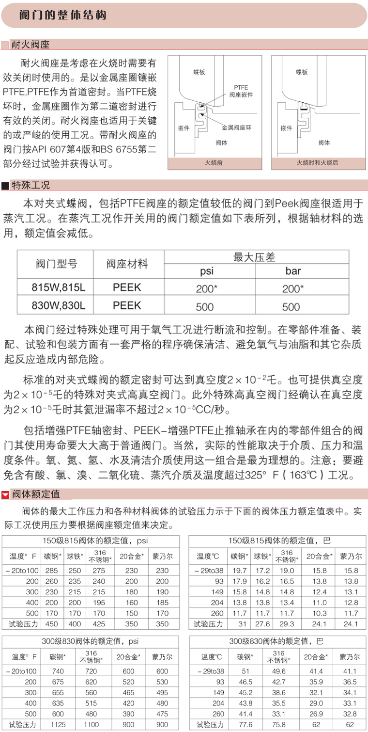 碳鋼電動蝶閥