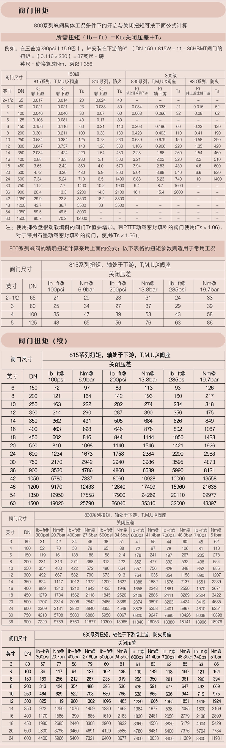 碳鋼電動蝶閥