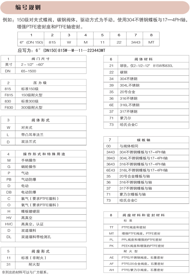 碳鋼電動蝶閥